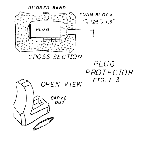 Fig13 Plug Protector A FINAL TOUCH One of the most common problems with 