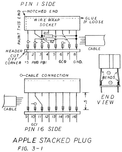 Fig.3-1. APPLE Stacked Plug
