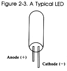 Figure 2-3. A Typical LED