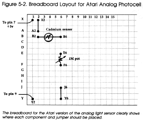 Figure 5-2. Breadboard Layout