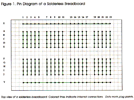 Breadboard Diagram