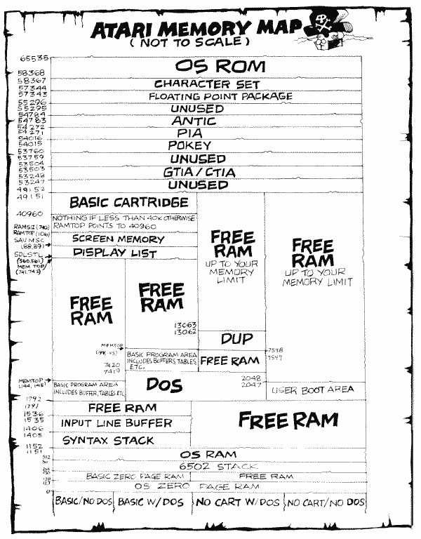 Large memory map