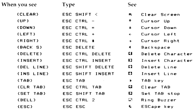 inverse characters