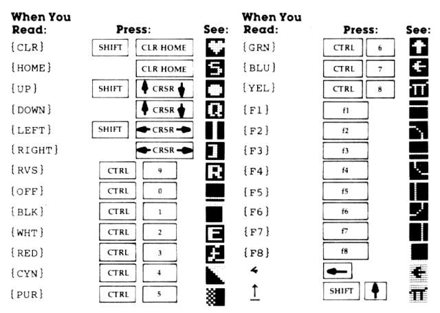 special characters