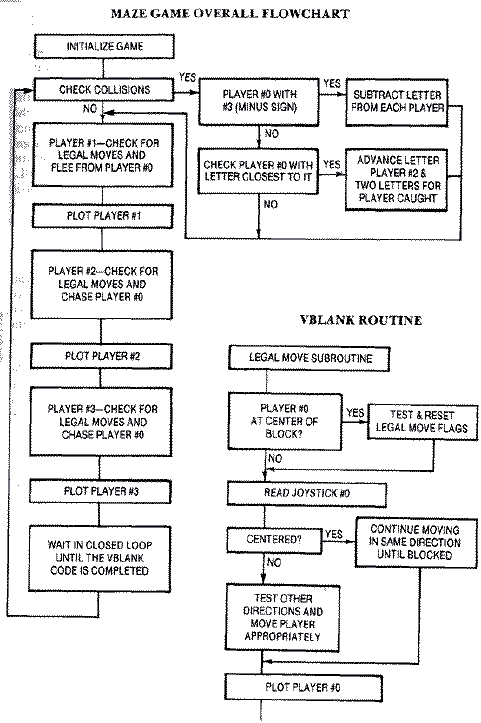 flowchart