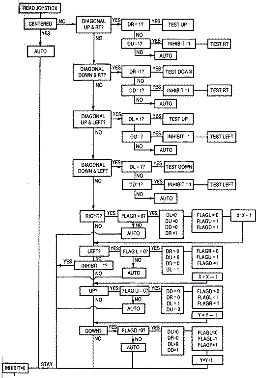 flowchart