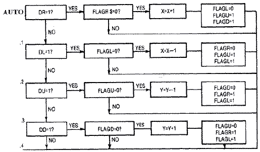 flowchart