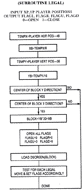 flowchart