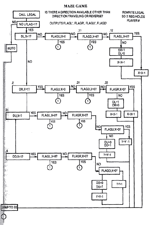 flowchart