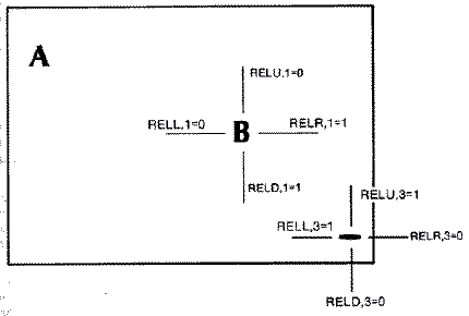 screen layout