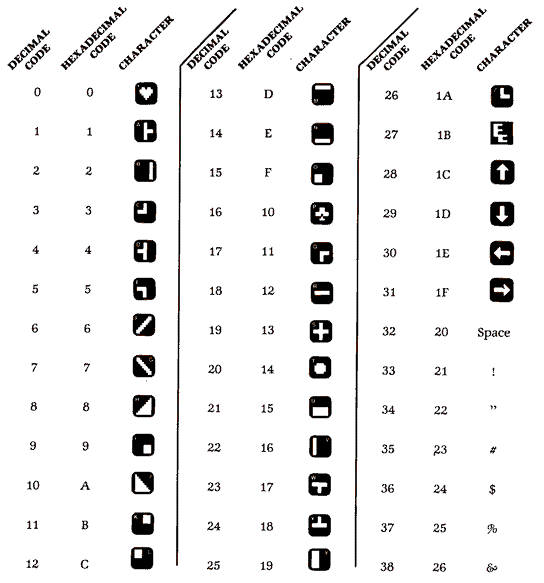 ATASCII Character Set