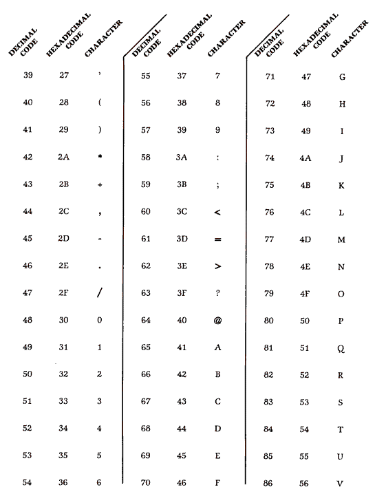 ATASCII Character Set