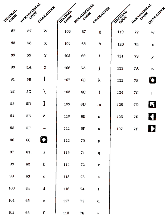 ATASCII Character Set