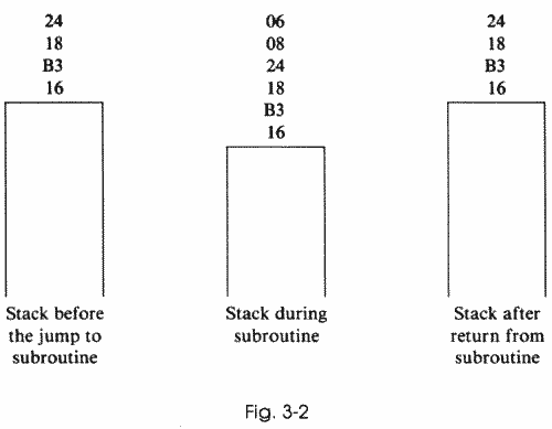 Fig. 3-2