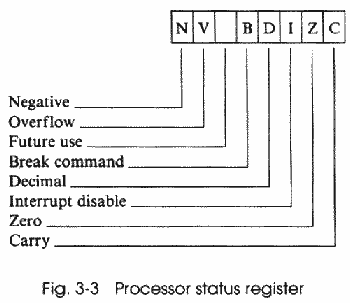 Fig 3-3 Processor status register
