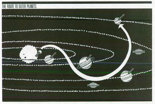 The route to outer planets