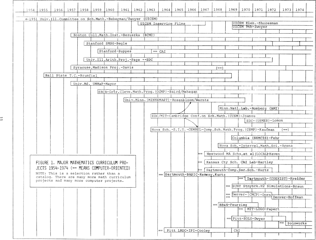 graphic of page