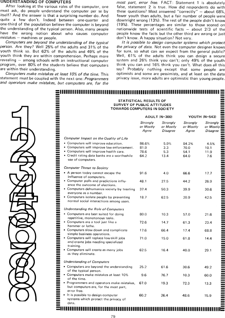 term paper on computer man and the society a survey