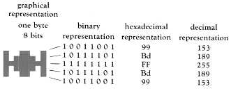 how to draw in binary