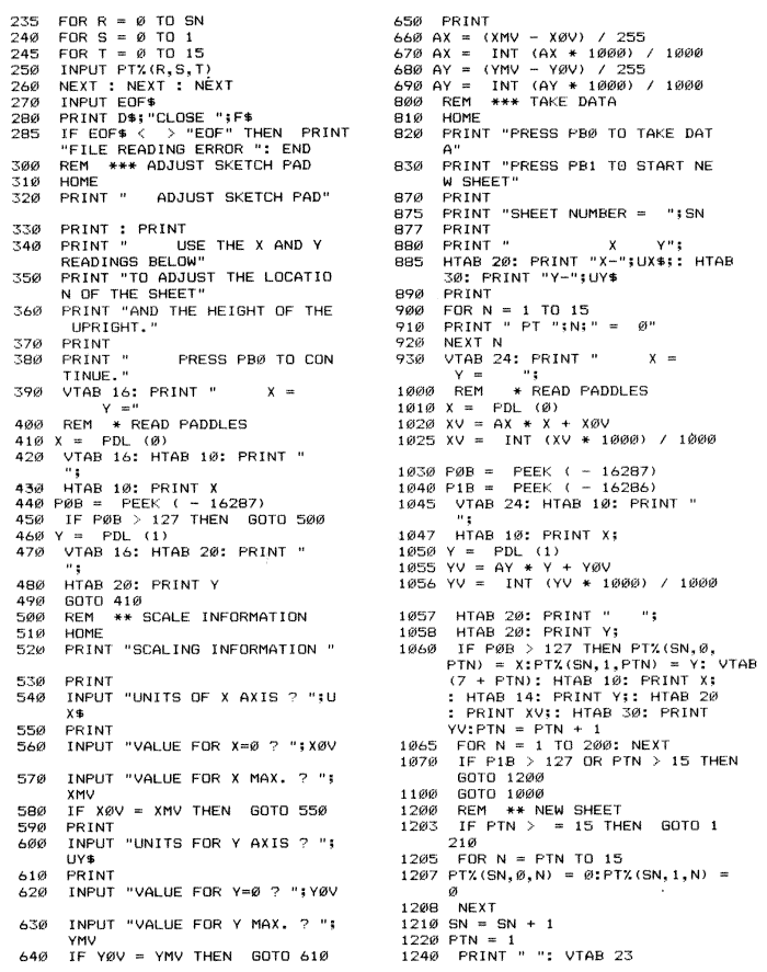 Digitizer listing pg.2