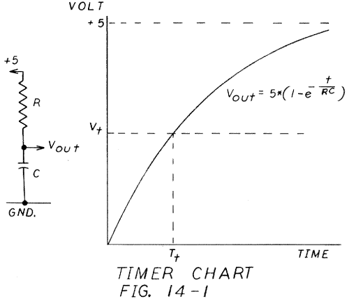 Fig.14-1. Timer Chart