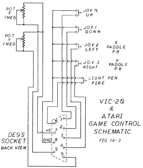 Fig.14-2. VIC-20 and Atari control schematic