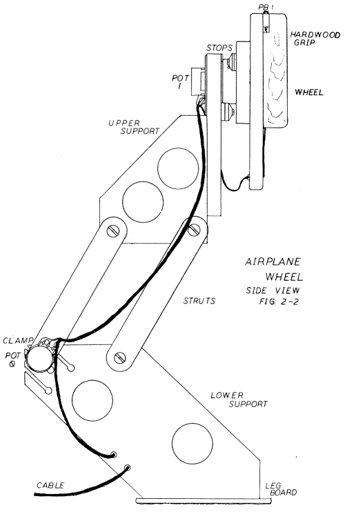 Side View