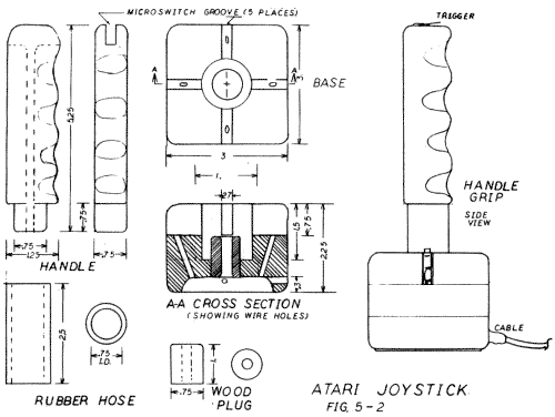 Fig.5-2. Atari Joystick