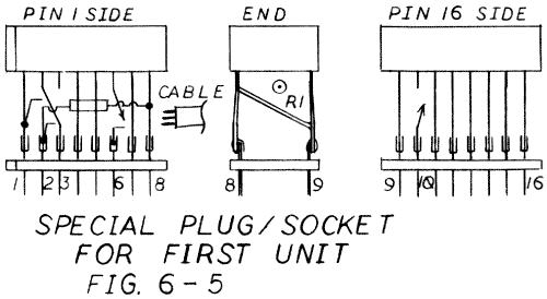 Fig. 6-5. Special Plug/Socket