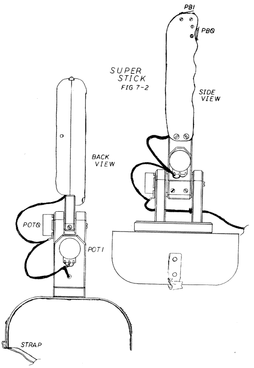 Fig. 7-2. Super Stick