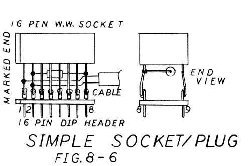 Fig.8-6. Socket/Plug