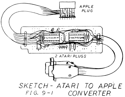 Fig.9-1. Scketch Atari to Apple