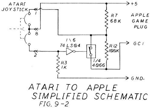 Fig.9-2. Atari to Apple Simplified Schematic
