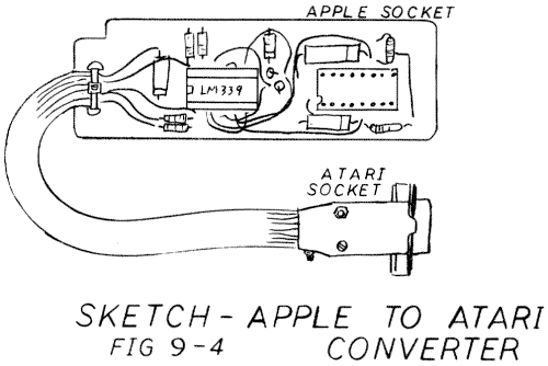 Fig.9-4. Sketch-Apple to Atari