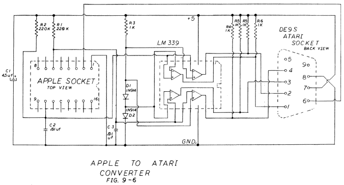 Fig.9-6. Apple to Atari Converter