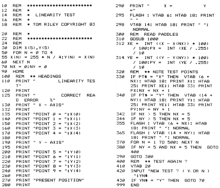 Linearity test listing pg.1