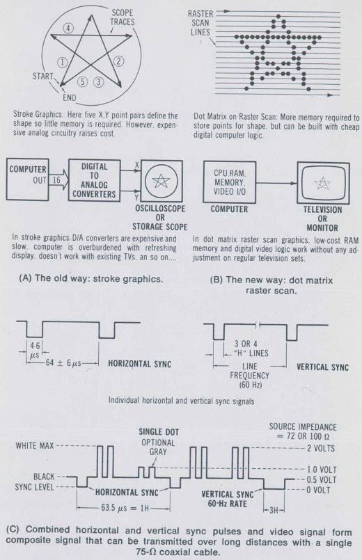 Stroke Graphics and Scan: the Old and the New - Computer Graphics