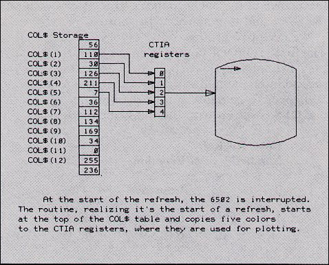 Display_List_Interupts3.jpg