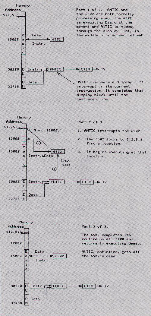 Display_list_Interupts1.jpg