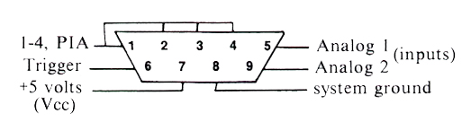 Interfacing_Your_Atari1.jpg