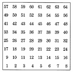 squares 1 to 64