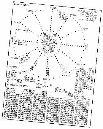 a computerized chart