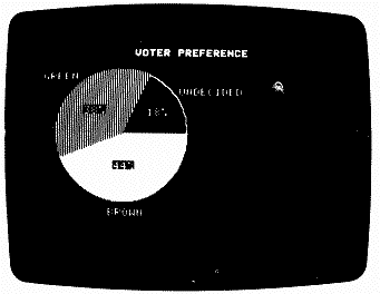 VisiPlot