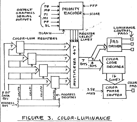 Figure 3: Color-Luminance