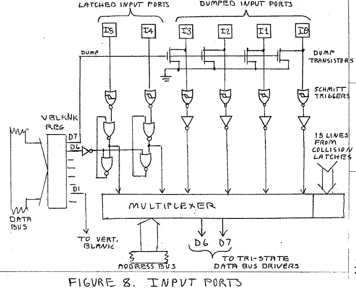 Figure 8: Input Ports