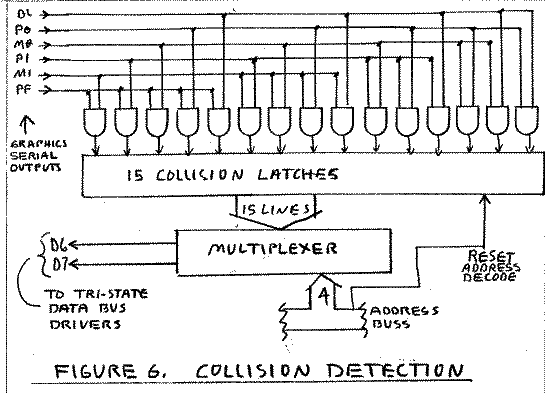 Figure 6: Collision Detection