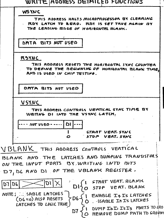 Write Address Detailed Functions