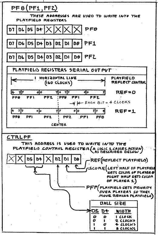 More Write Address Detailed Functions