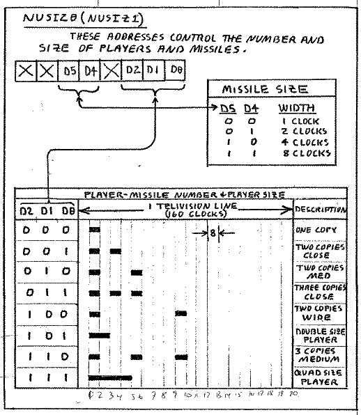 More Write Address Detailed Functions