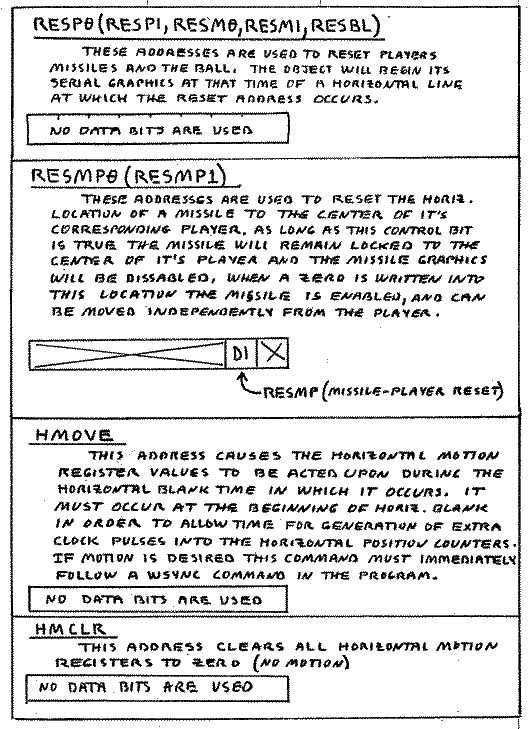 More Write Address Detailed Functions